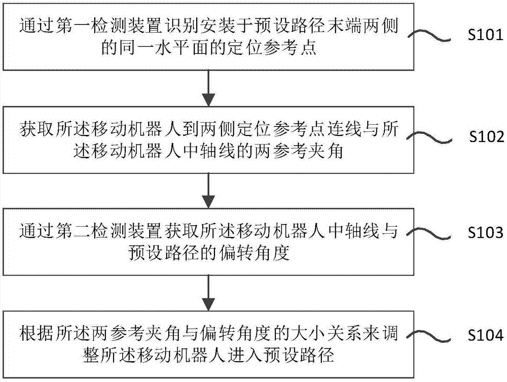 一种移动机器人定位方法和定位系统与流程