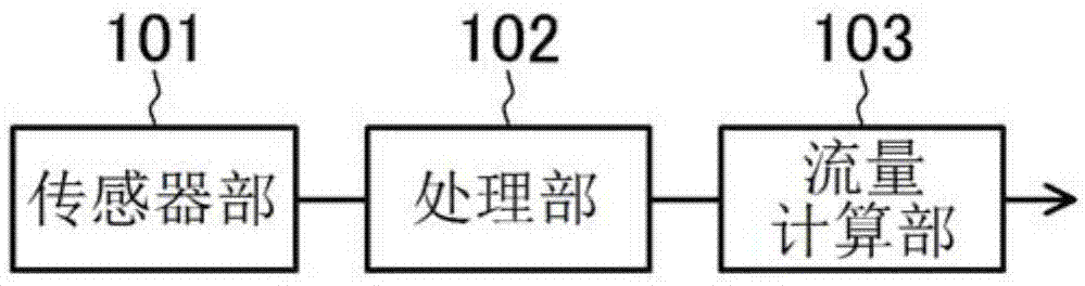 热式流量计的制作方法