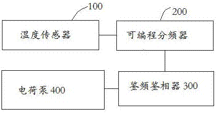 一种安全检测仪的制作方法