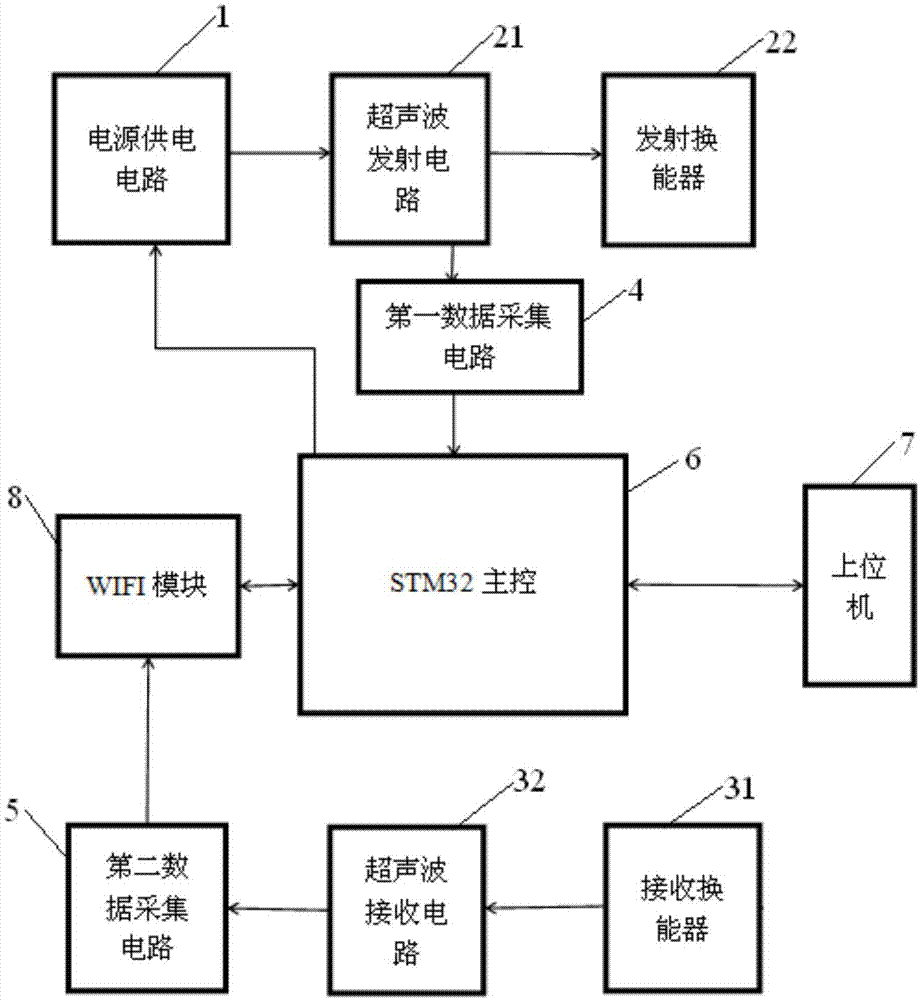 基于超声波的建筑物桩体检测装置及检测方法与流程