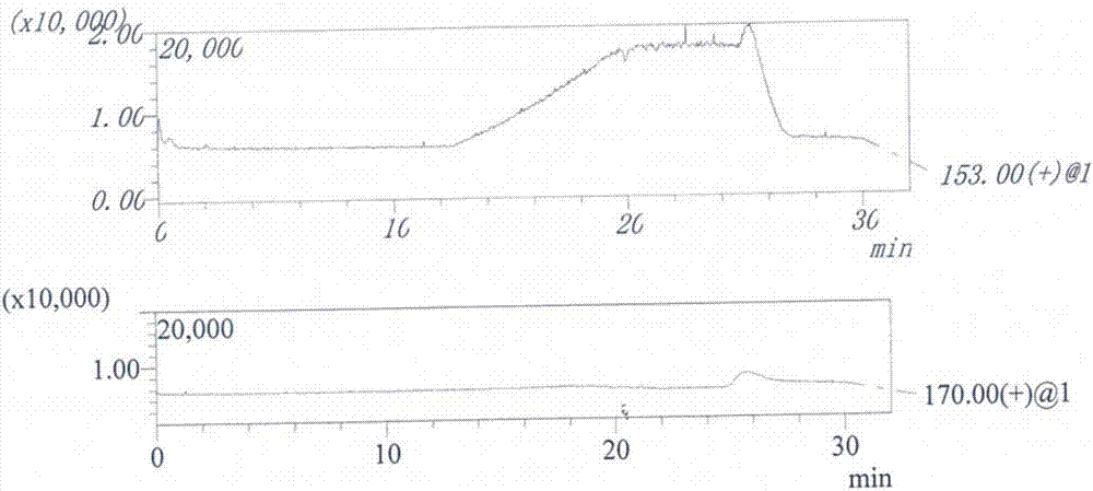 检测替格瑞洛中(1R,2S)-2-(3,4-二氟苯基)环丙胺的方法与流程