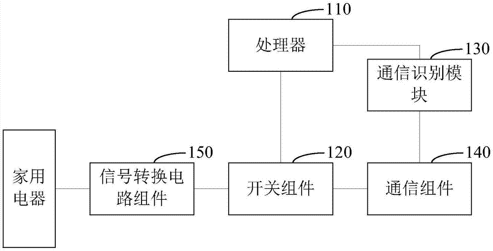 适配器及适配调控系统的制作方法