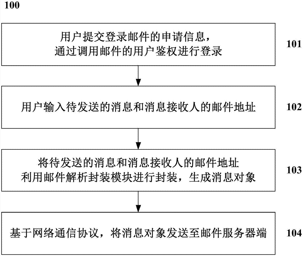 一种基于邮件协议进行即时通讯的方法及系统与流程