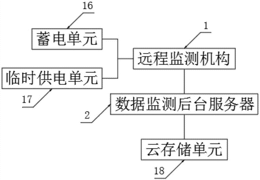 一种物联网安全分析仪的制作方法