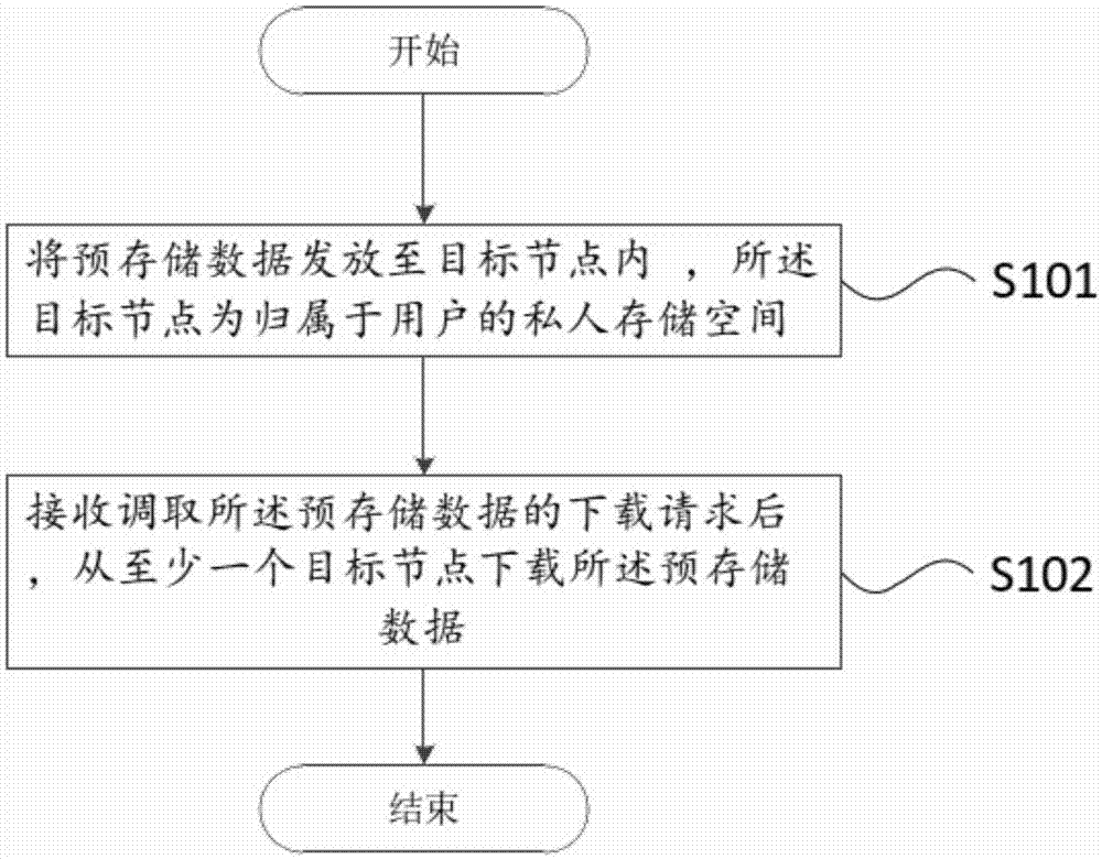 一种基于私人云盘的CDN加速服务控制方法及控制装置与流程