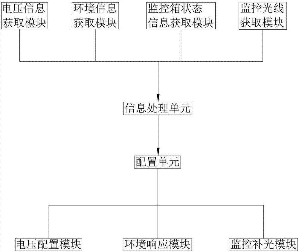 一种远程多功能控制系统的制作方法