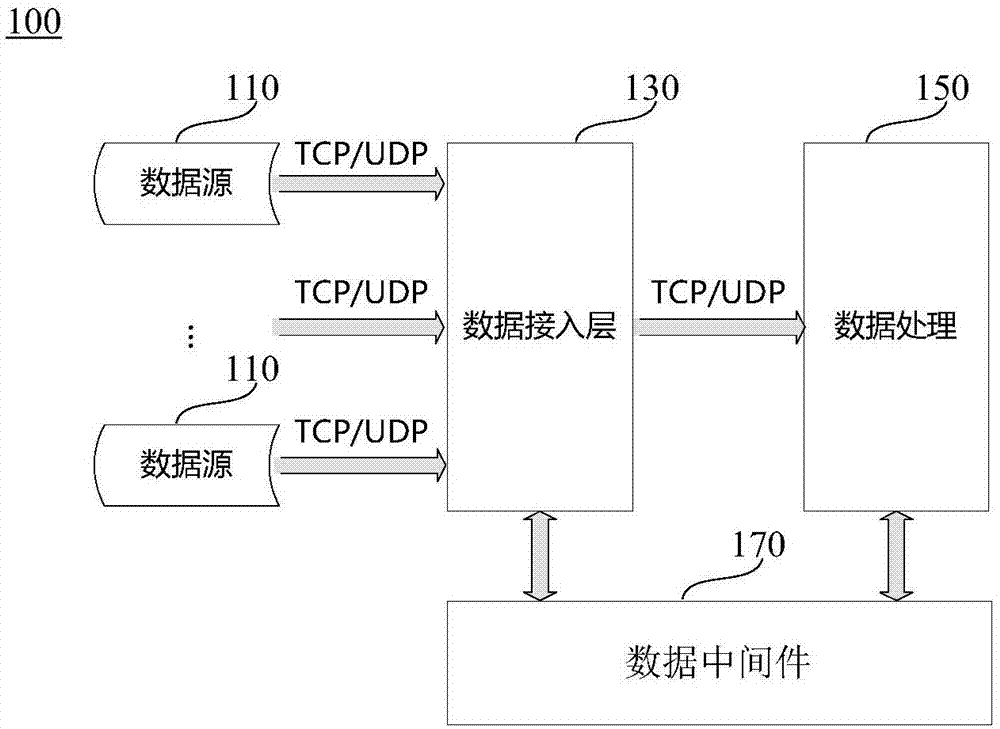 数据处理方法、装置、服务器及计算机可读存储介质与流程