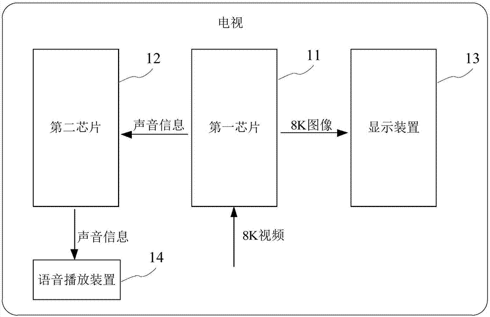 音画同步方法及装置与流程