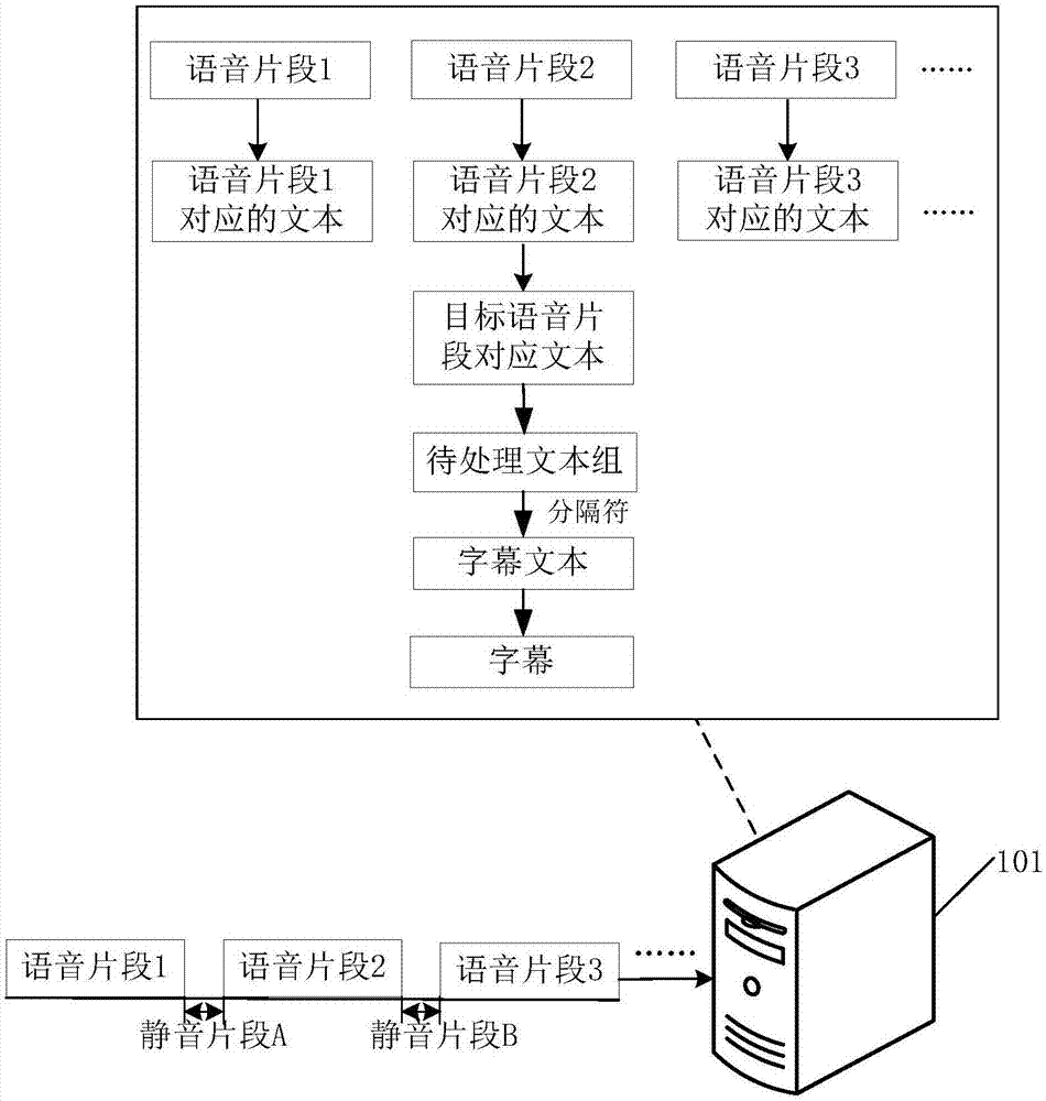 一种字幕生成方法和装置与流程