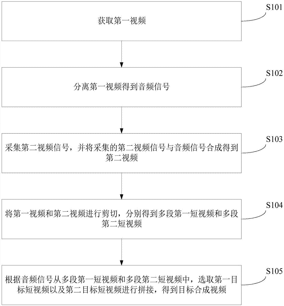 视频编辑方法、装置、计算机设备及可读存储介质与流程