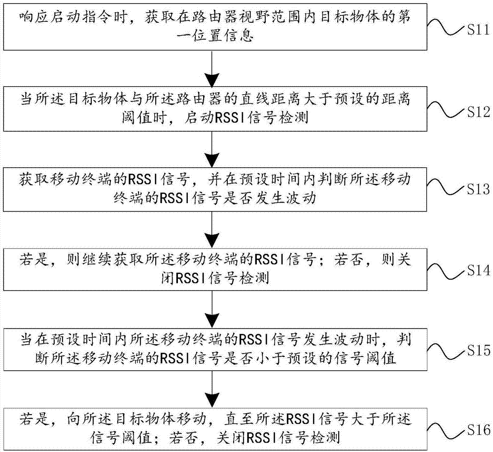 一种路由器控制方法、系统、设备和路由器与流程