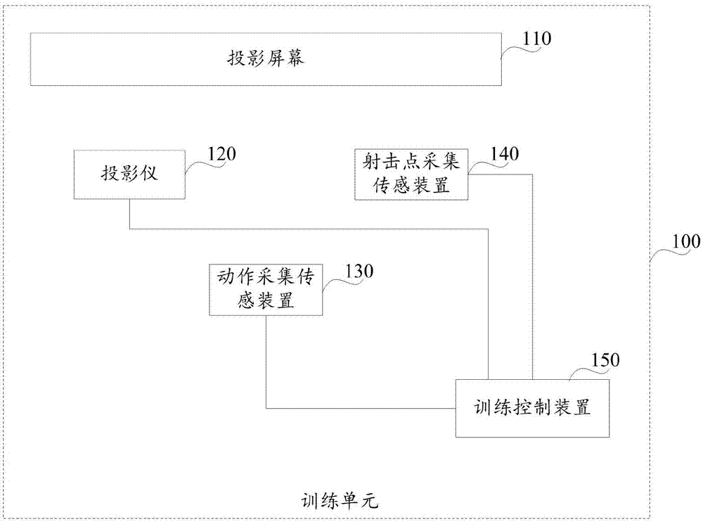 一种联网互战式投影对抗射击训练系统的制作方法