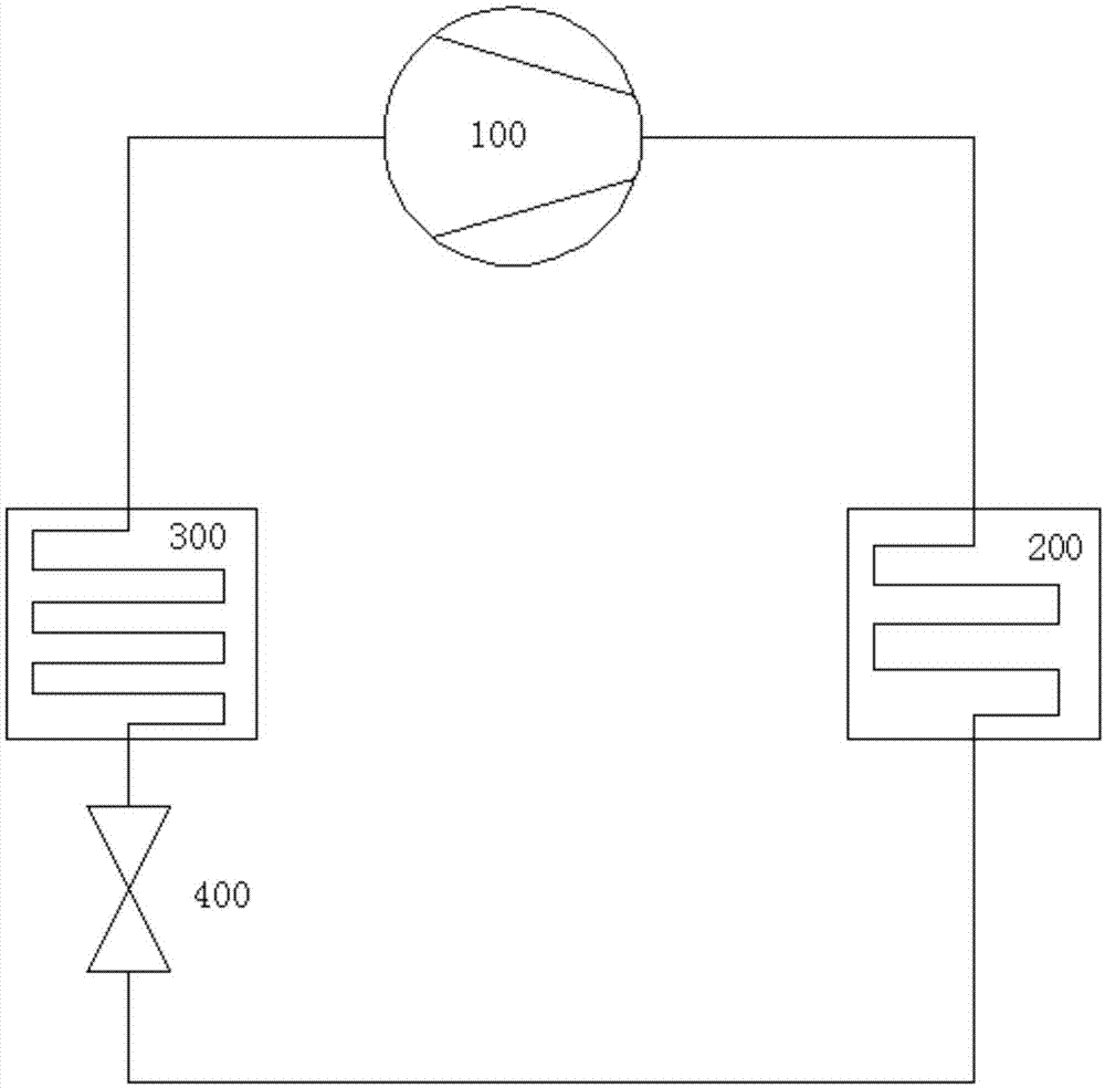 制冷系统以及新能源冷藏车的制作方法