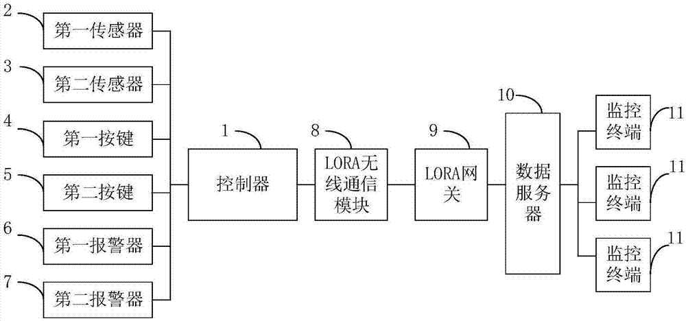 冷库监测系统的制作方法