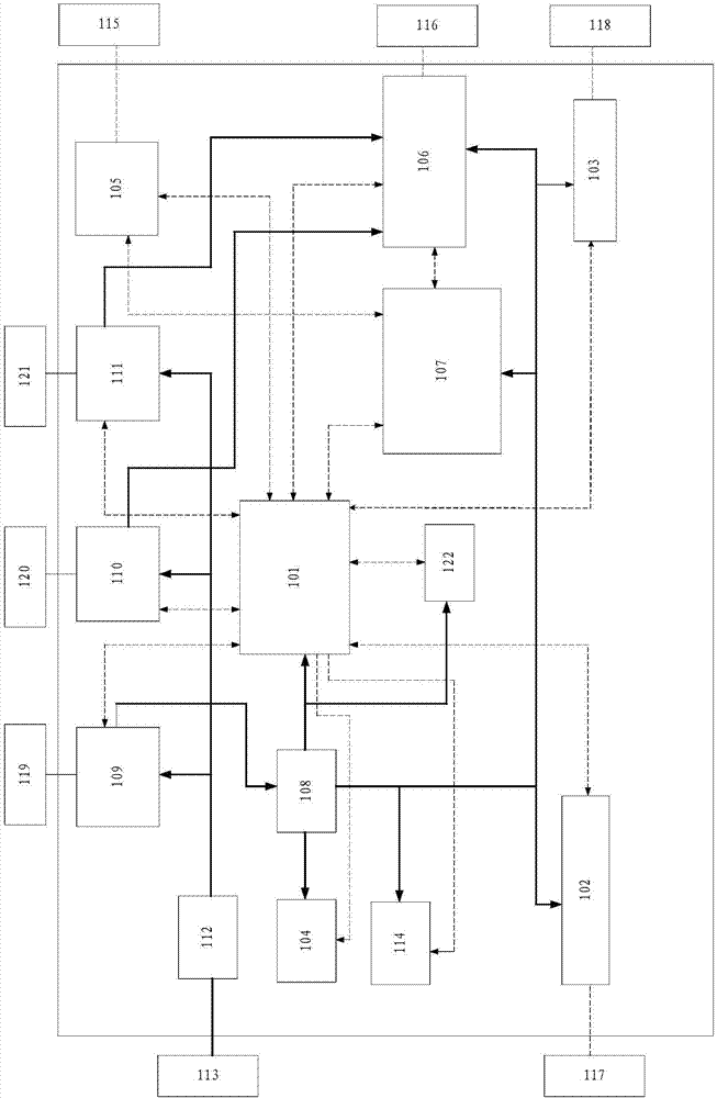 LED显示控制芯片的制作方法