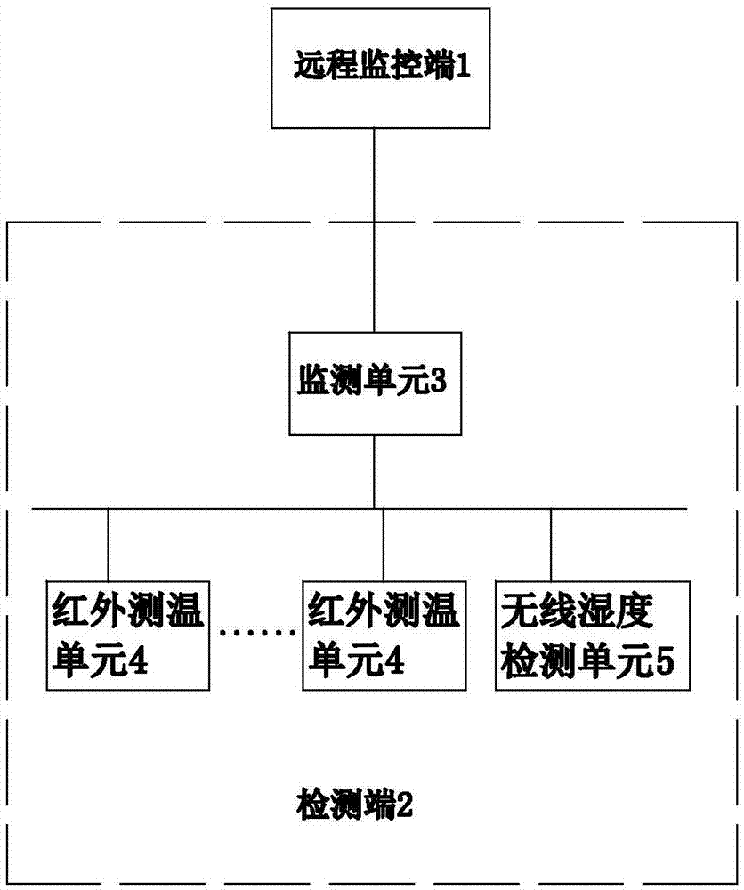 一种配网开关柜检测系统的制作方法