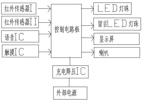 一种监测坐姿的智能护眼台灯的制作方法