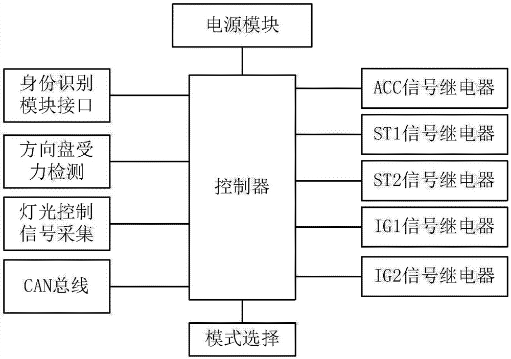 汽车DIY式智能点火电路的制作方法