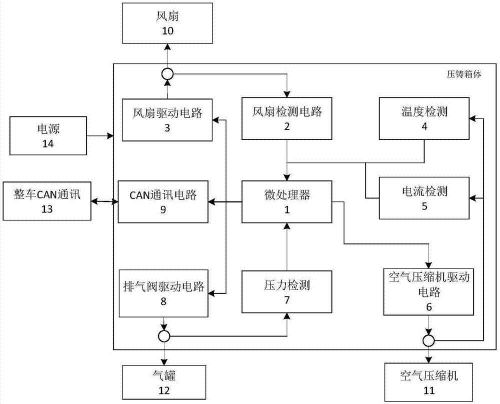 一种汽车空气压缩机的智能控制系统的制作方法