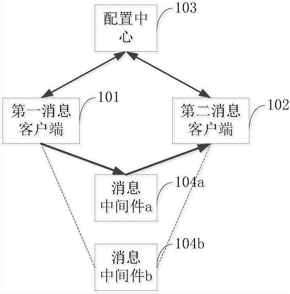 消息处理系统、方法、计算机设备及可读存储介质与流程