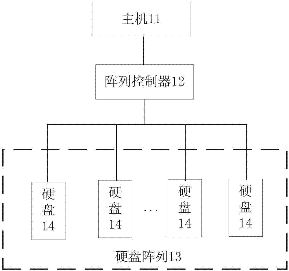 数据校验的方法、阵列控制器及硬盘与流程