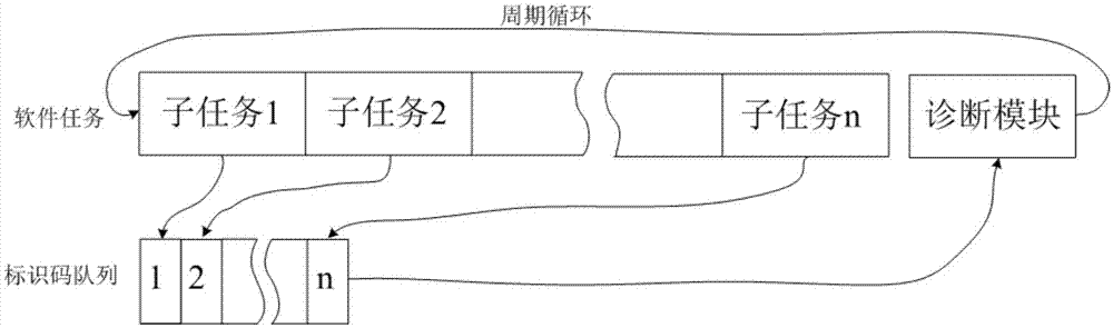 安全可靠的核安全级DCS软件执行顺序监测方法和系统与流程