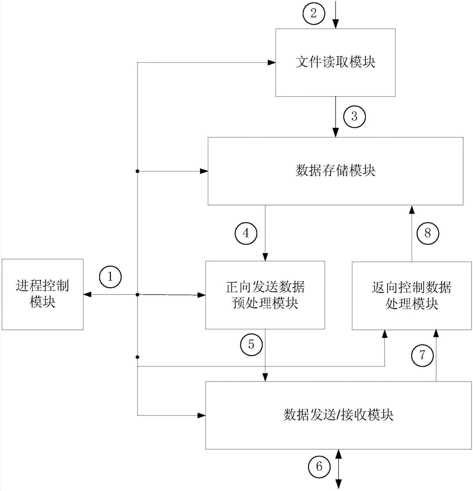 一种MATLAB应用系统与STK应用系统接口适配器和适配方法与流程