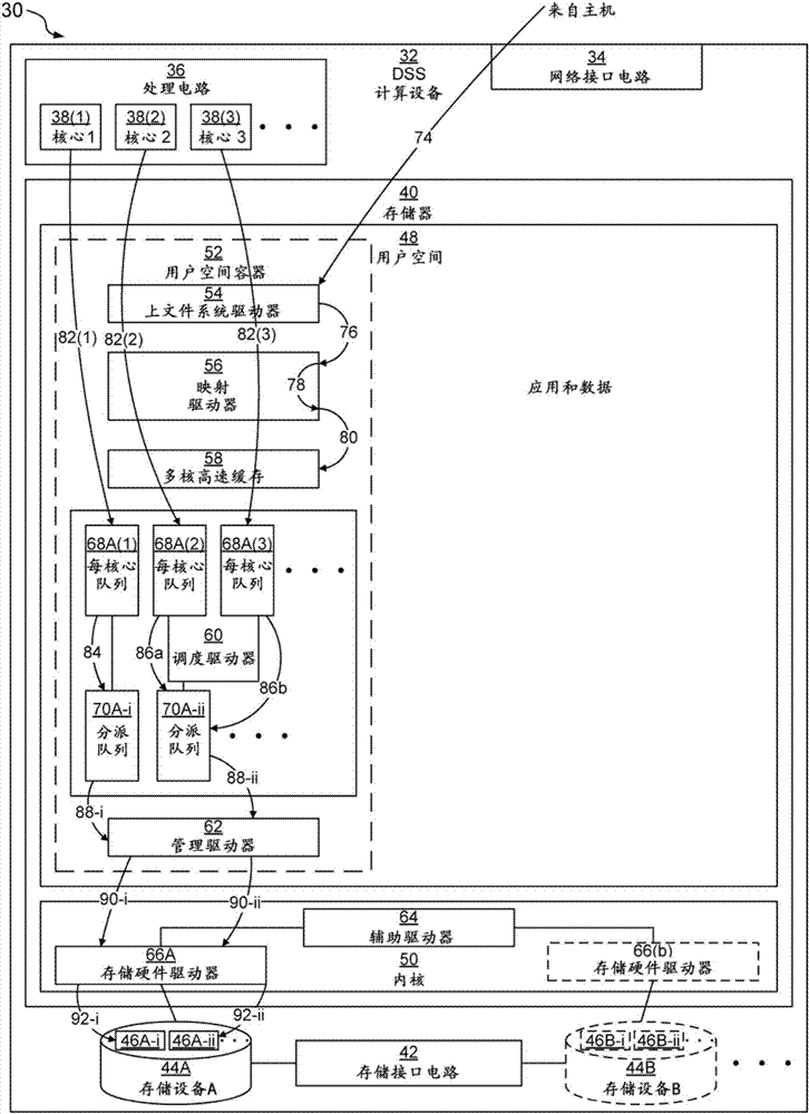 采用用户空间存储驱动器内的多个排队结构来提高速度的制作方法