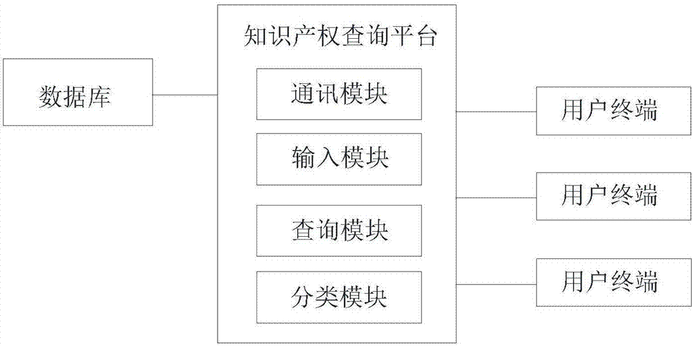 一种知识产权查询系统及方法与流程