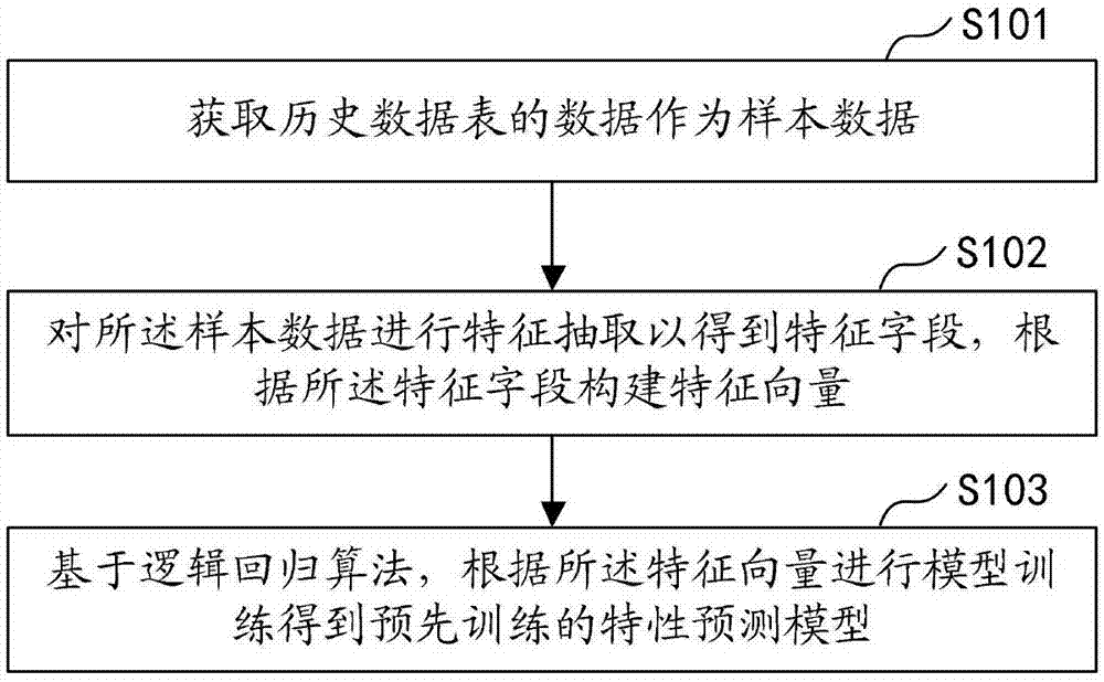 数据分析方法、装置、计算机设备及存储介质与流程