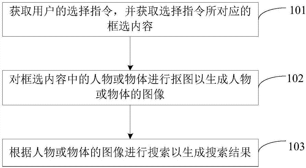 通过视频内容进行搜索的方法及装置与流程