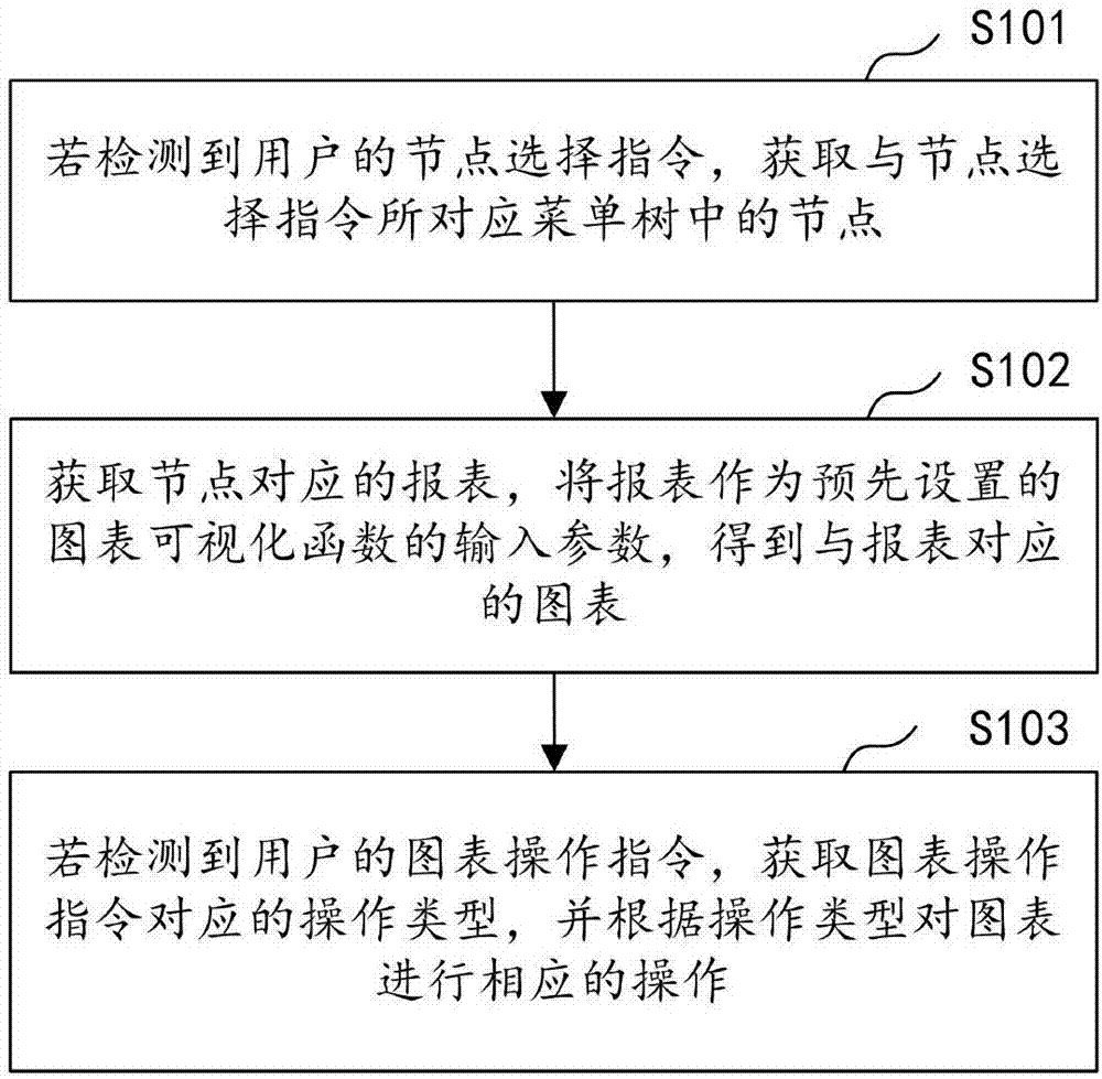 图表动态展示方法、装置、计算机设备及存储介质与流程