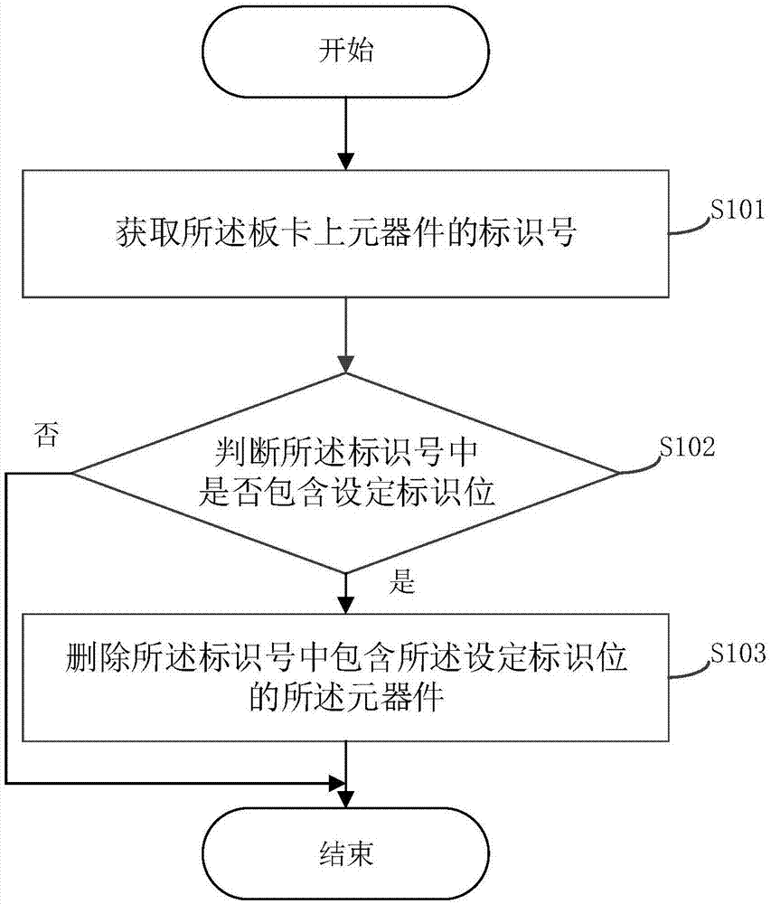 一种板卡上悬空器件的删除方法、系统及相关装置与流程