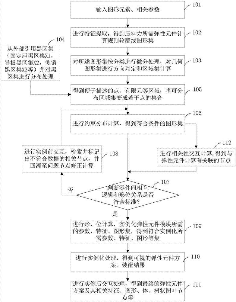 一种弹性元件模块的设计实现方法与流程