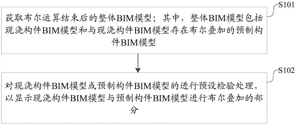 一种布尔运算结果的检验方法、装置及设备与流程