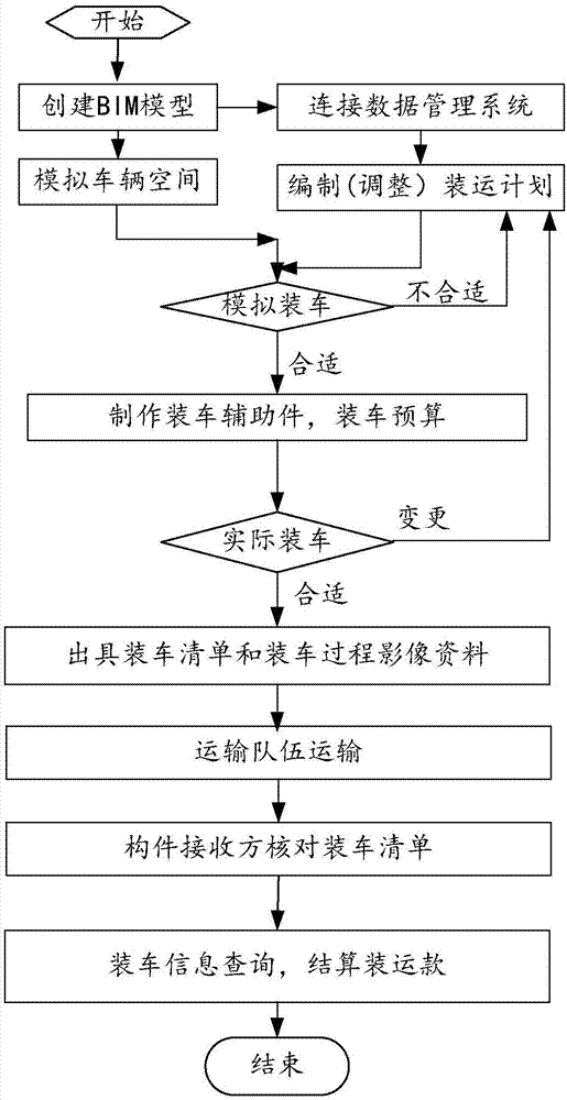 基于BIM技术的构件装运方法与流程