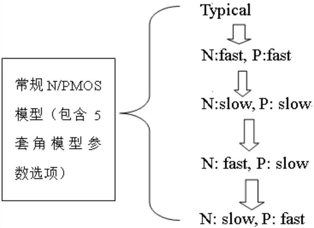 一种SONOS单元的角模型架构及其调试方法与流程