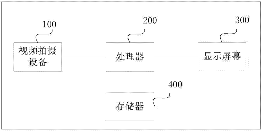 验证方法及终端设备、数据处理方法与流程