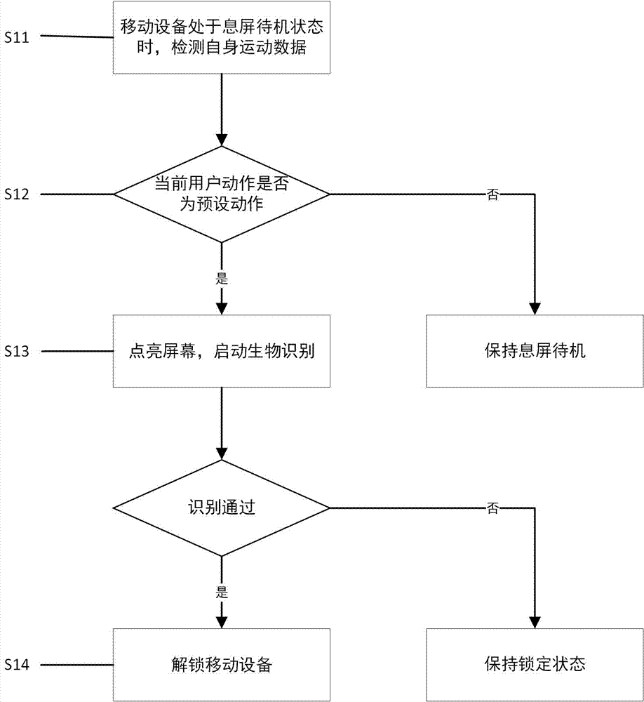 一种移动设备唤醒和解锁方法与流程