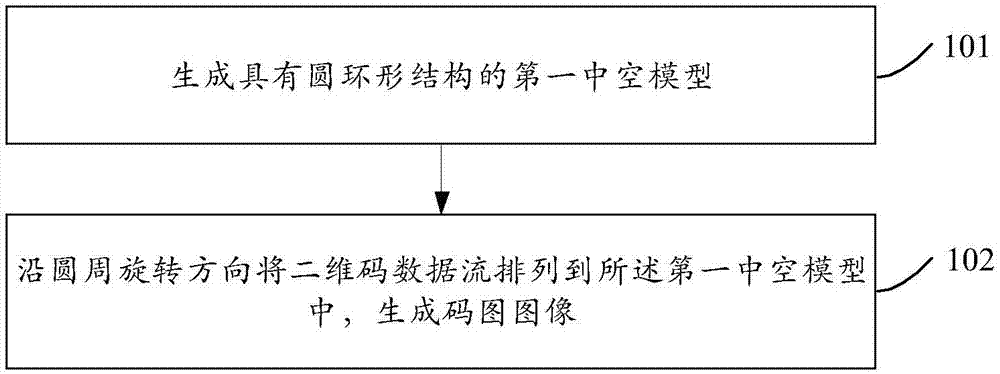 一种用于生成环形二维码的方法及其使用该二维码的印章与流程