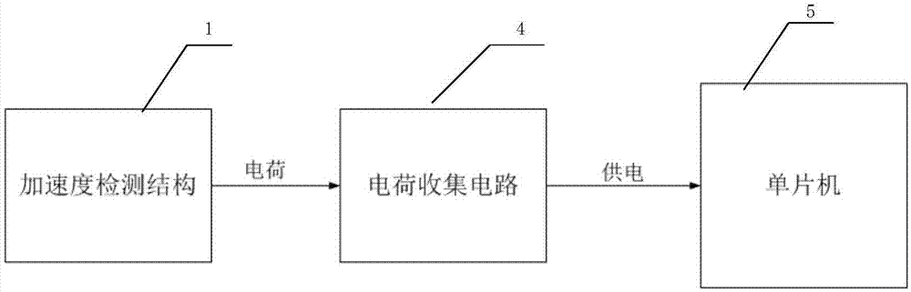 无源振动计数器及其应用方法与流程