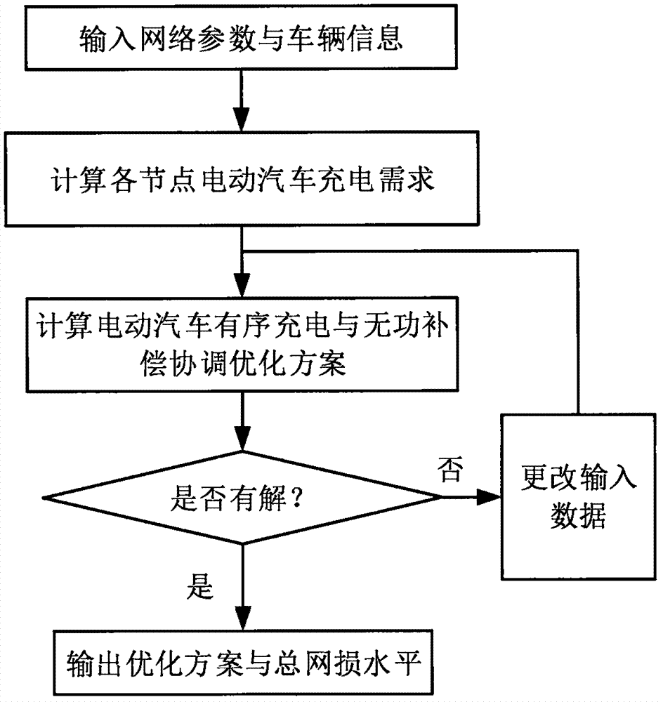 电动汽车有序充电与无功优化协调控制策略的制作方法