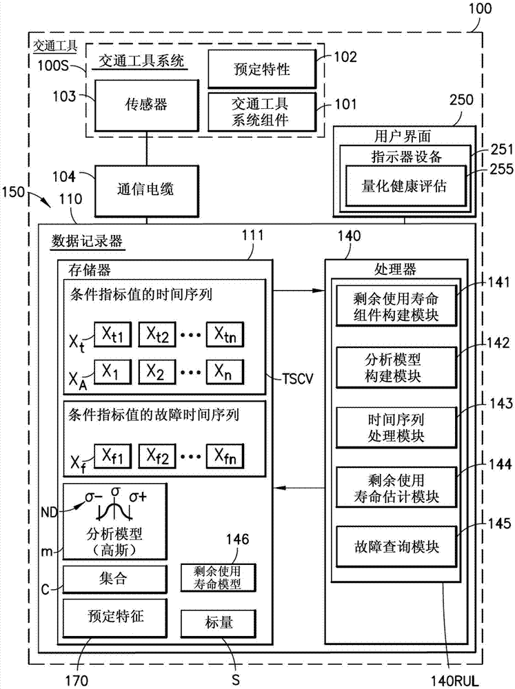 交通工具系统预测装置的制作方法