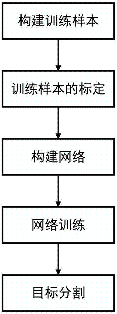 基于全卷积神经网络的舰船目标分割方法、系统及介质与流程