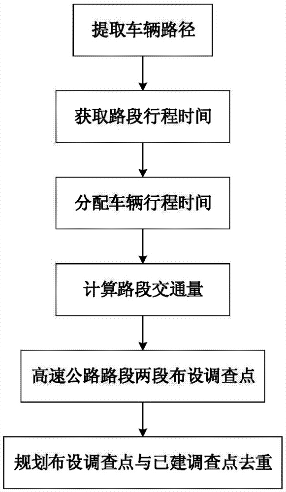 结合联网收费数据的高速公路交通情况调查站点布设方法与流程