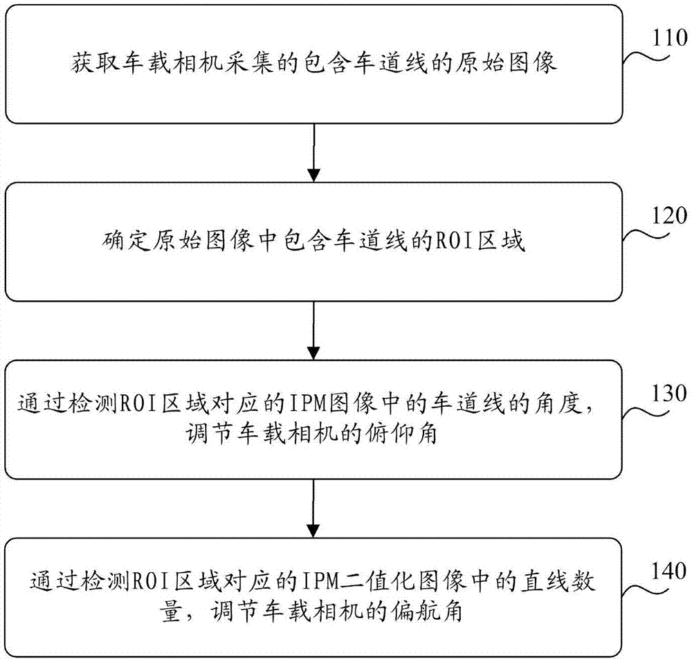 一种车载相机的标定方法、装置、车辆和存储介质与流程