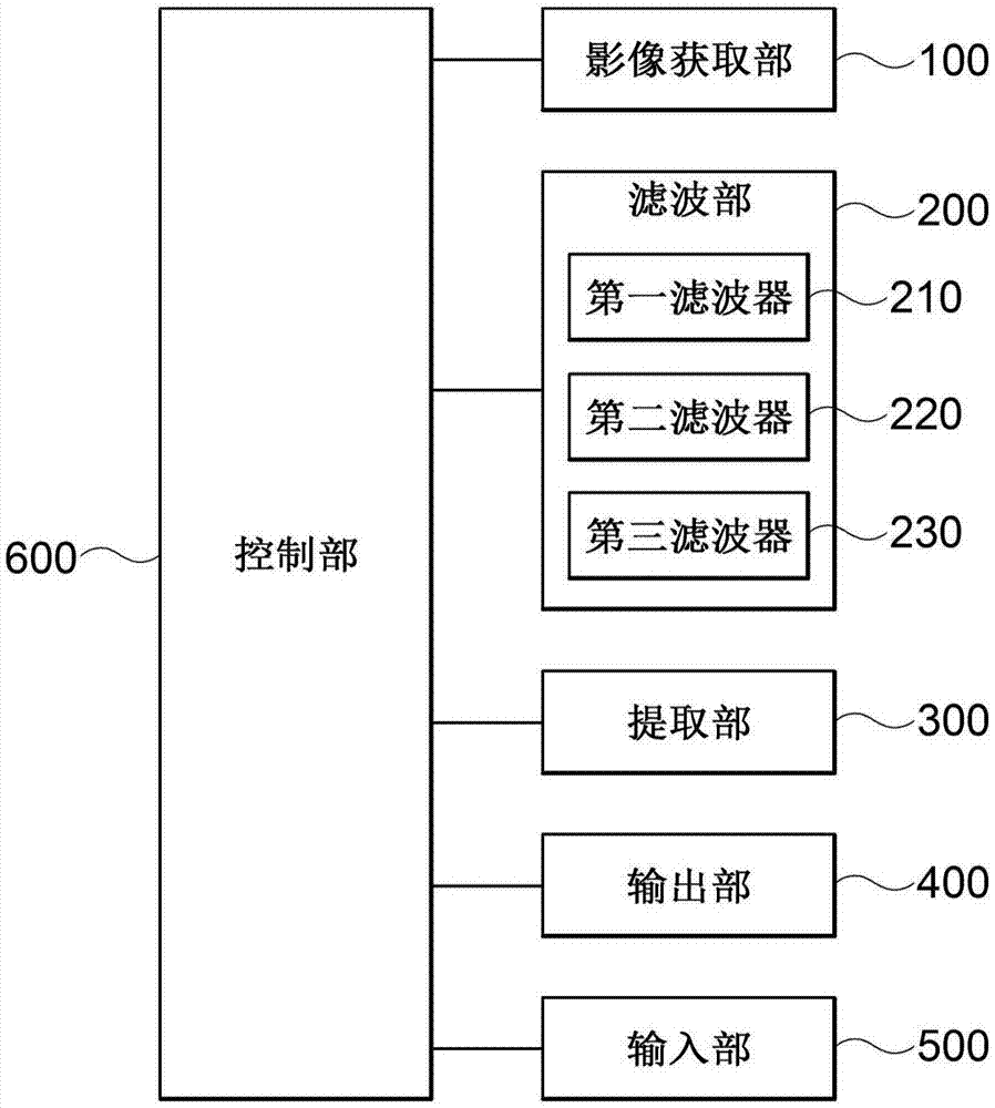 用于牙科用电子计算机断层扫描影像的滤波器适用方法及系统与流程