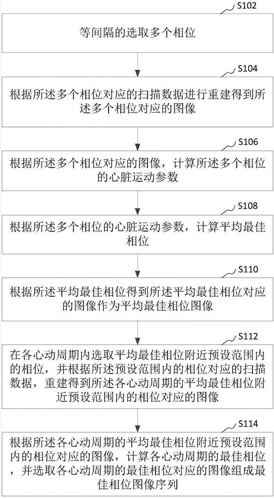 心脏图像重建方法、装置、计算机设备和可读存储介质与流程