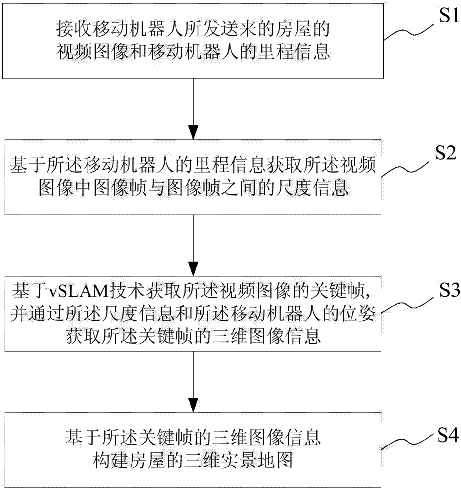 房屋三维实景地图的实时构建方法、系统、装置及存储介质与流程