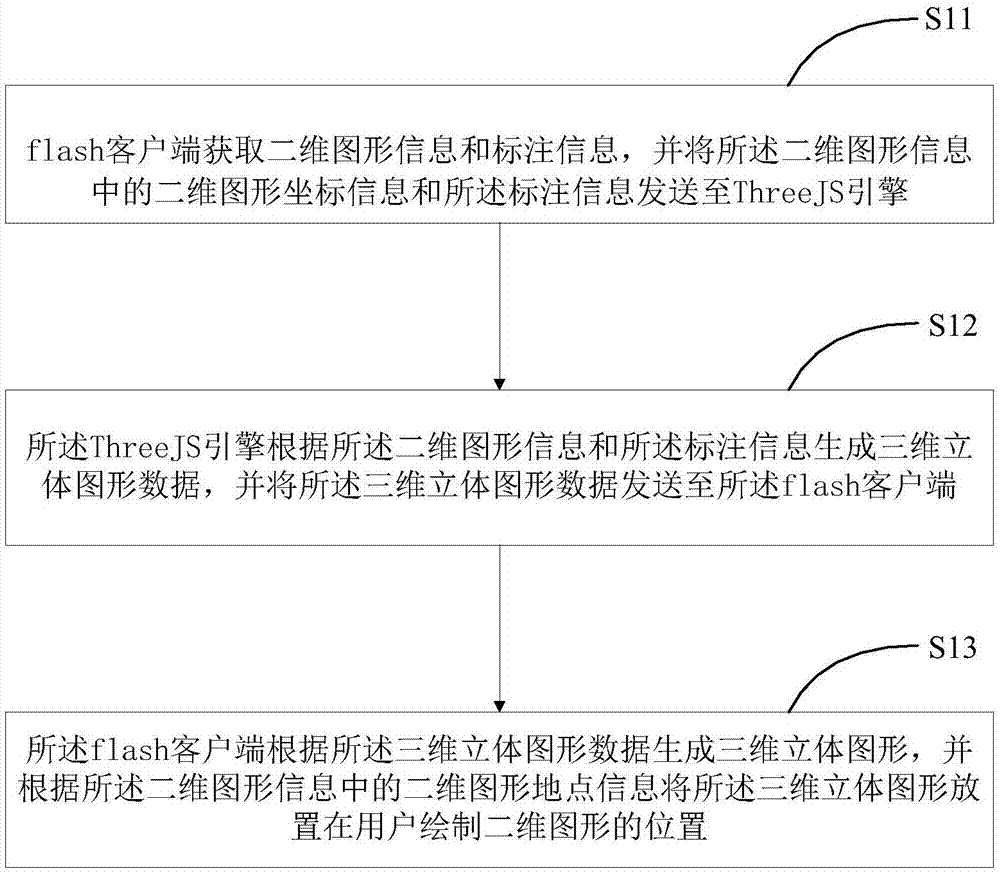 flash背景墙生成方法及装置与流程